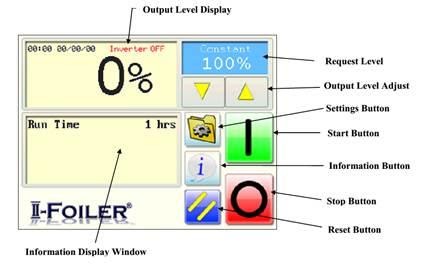 Control touch screen operation 